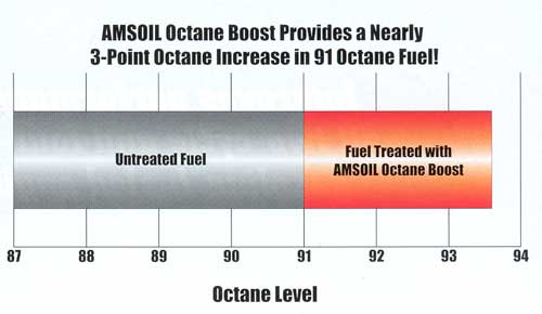 Octane Boost Octane Boost